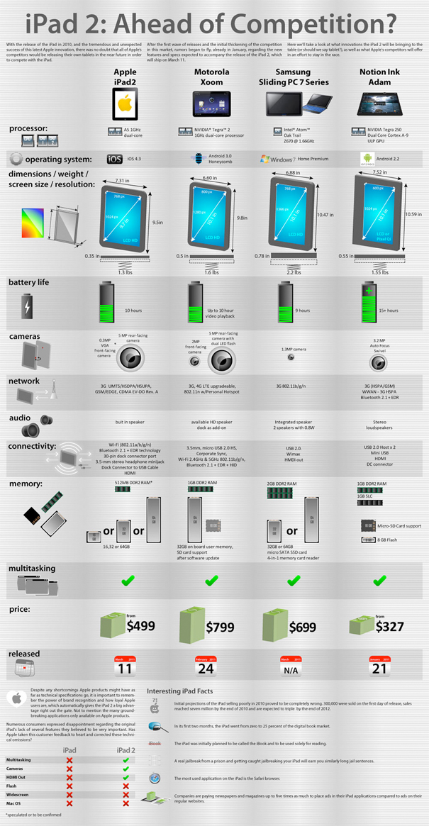 ipad2chart-post