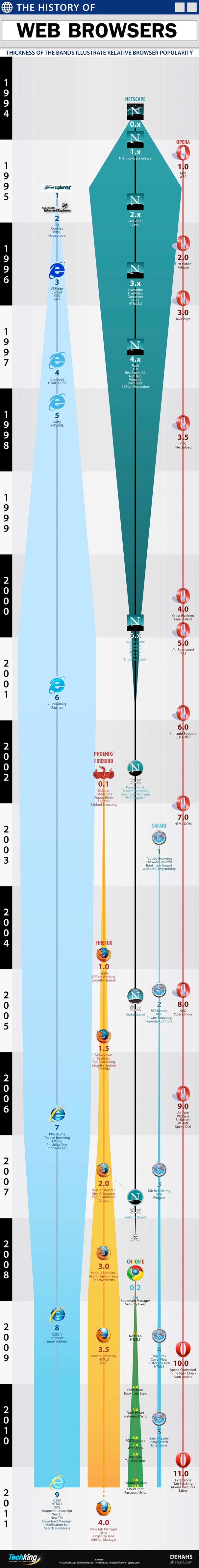 webbrowsers-post