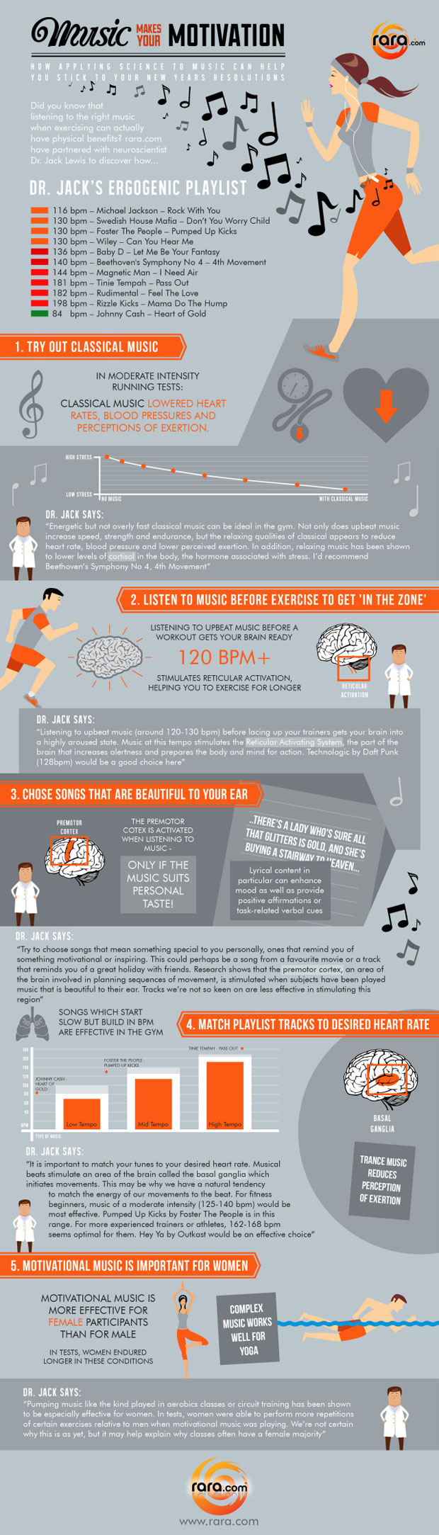 Music Makes Your Motivation