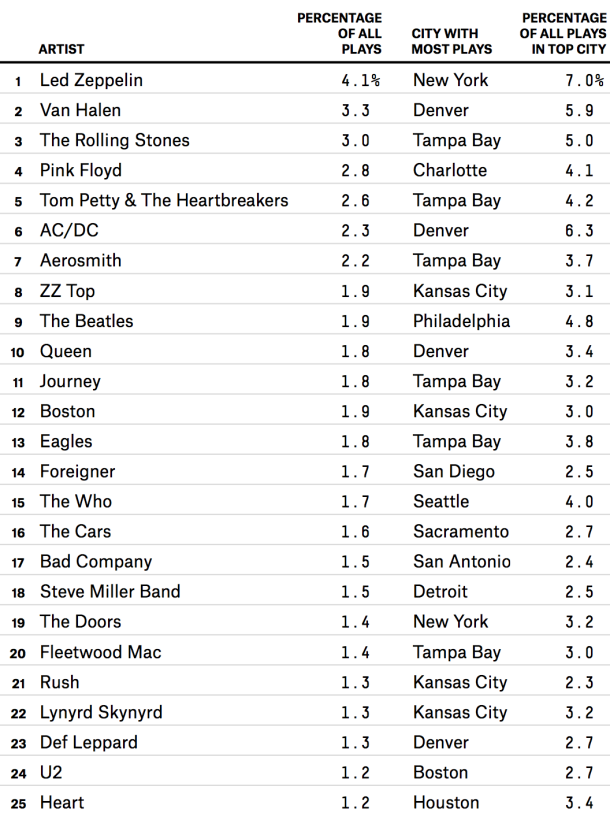 hickey-feature-classicrock-table-21