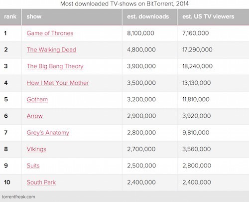 most-pirated-tv-shows-2014