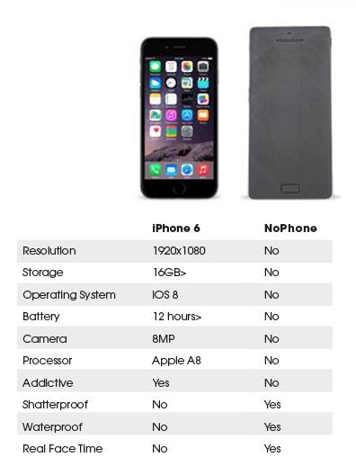 noPhone especificaciones