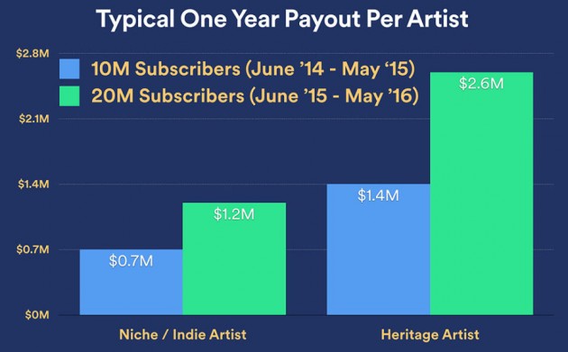 spotify-artist-pay-outs-2-926x576