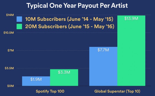 spotify-artist-pay-outs-3-926x576