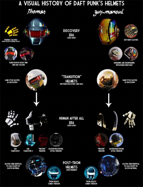 Daft-Punk-A-Visual-HIstory