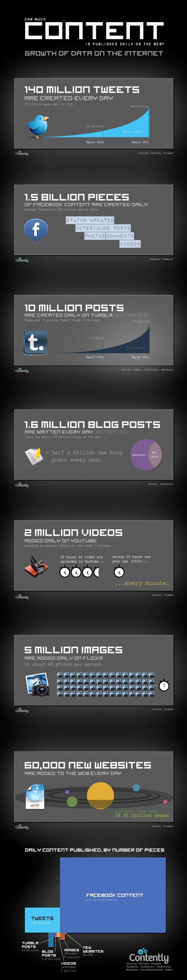 content-post