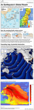 Infografía del terremoto en Japón