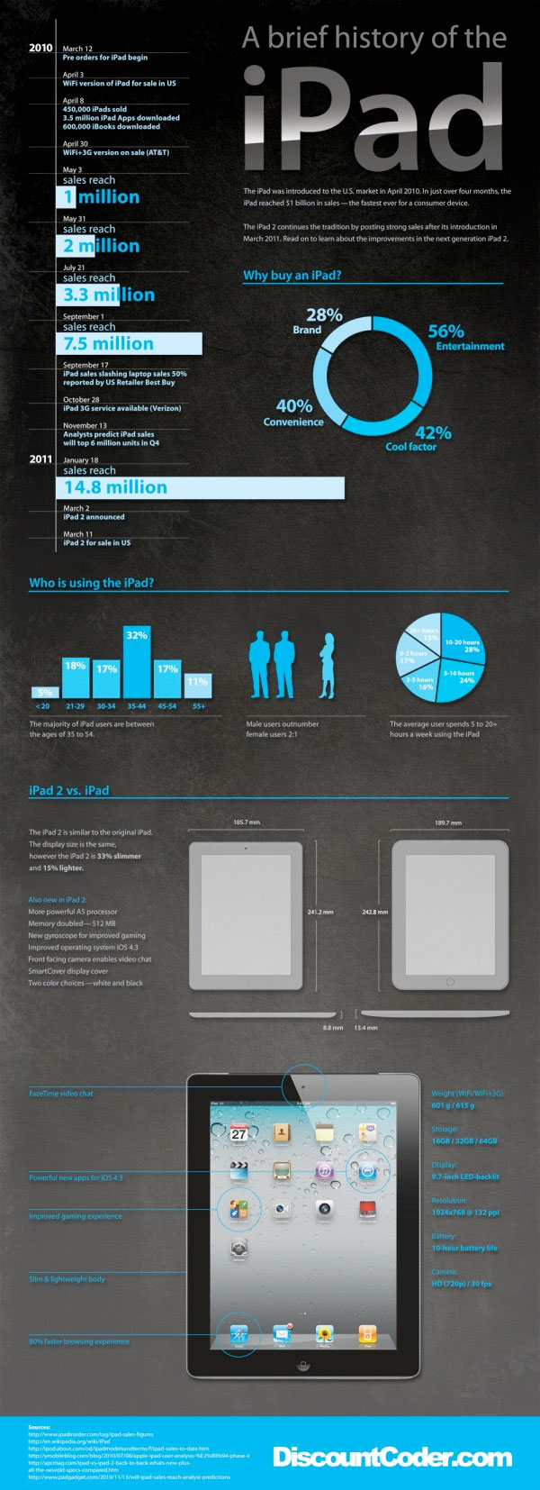 ipadhistory-post