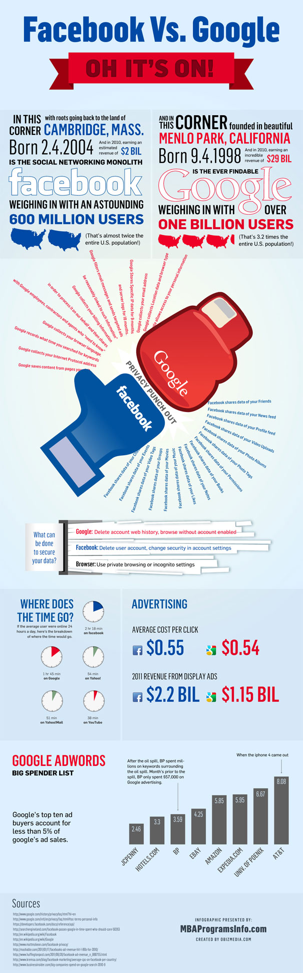 facebook-google-post
