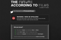 El futuro de la humanidad según el cine