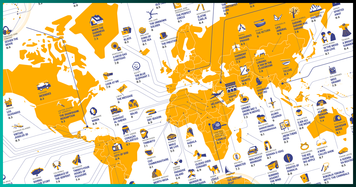 Mapa con las mejores películas de todos los países del mundo